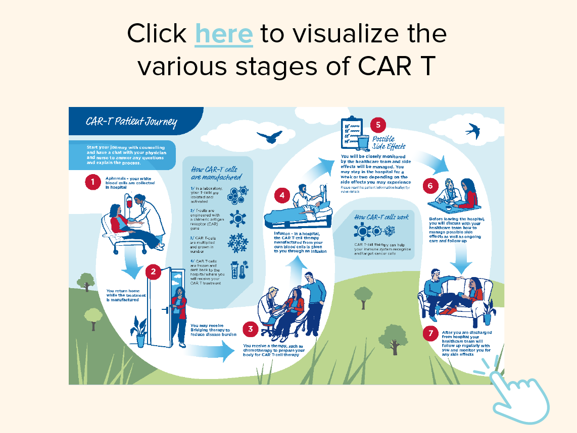 The different stages of CAR T therapy