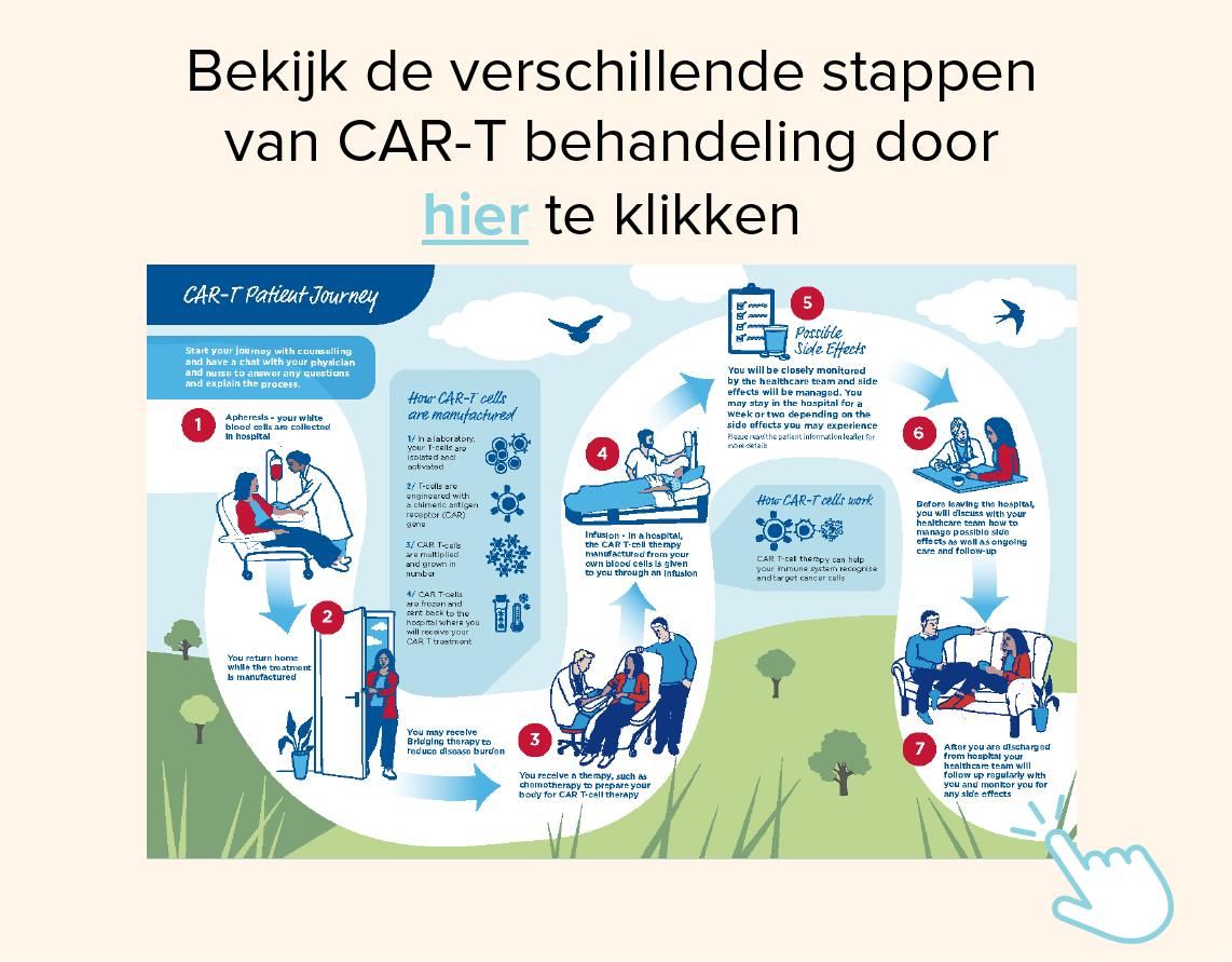 De verschillende stappen van de CAR T-behandeling