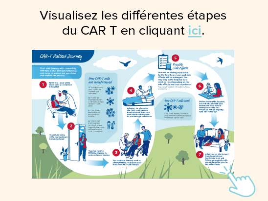 Les différentes étapes du CAR T